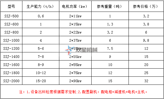 金屬撕碎機設備多少錢一臺？設備價格怎么樣？