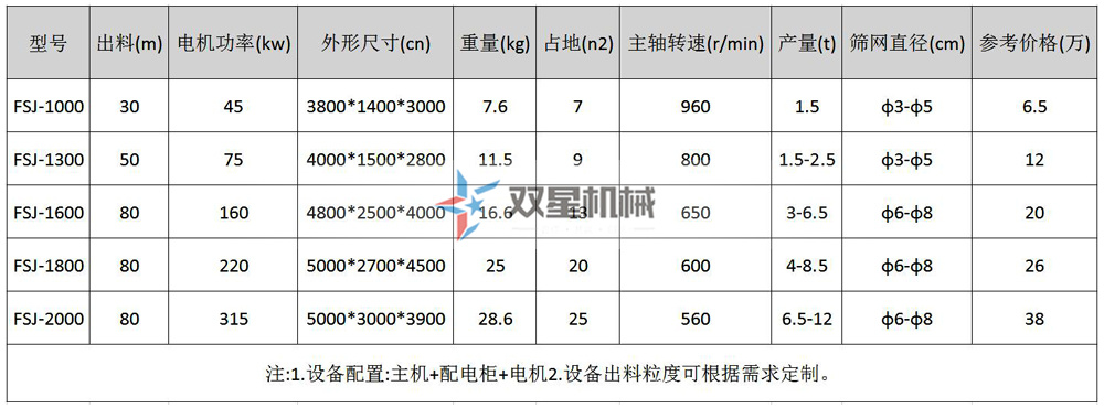 易拉罐粉碎機(jī)型號