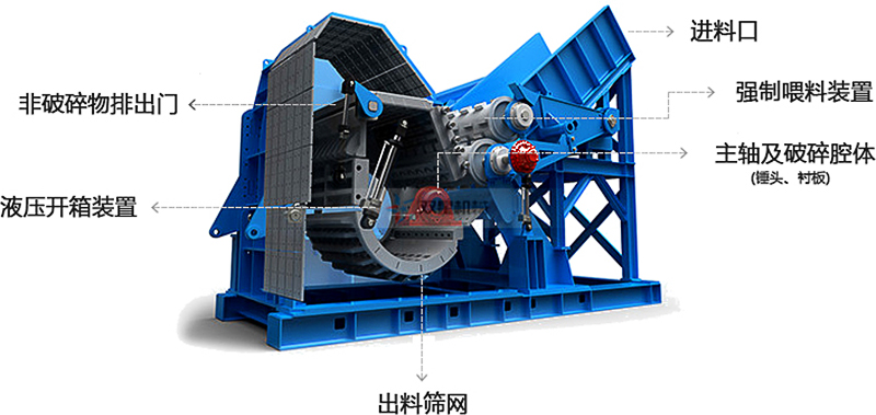 廢鐵破碎機(jī)設(shè)備噪音問(wèn)題如何進(jìn)行改進(jìn)？