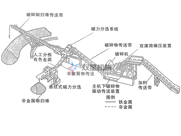 上線金屬破碎機(jī)生產(chǎn)線設(shè)備，需要哪些環(huán)保資質(zhì)手續(xù)？