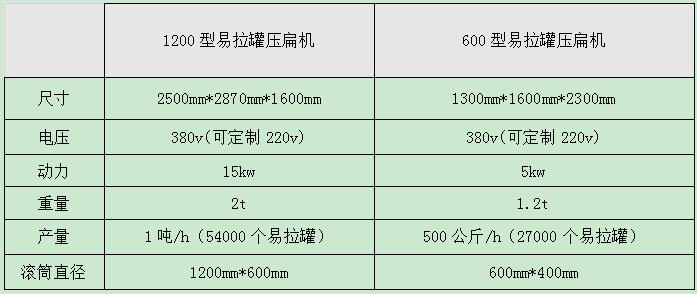 <a href='http://www.qlnddj.cn/psxl/1295.html' target='_blank'><span>易拉罐壓扁機</span></a>型號及參數(shù)