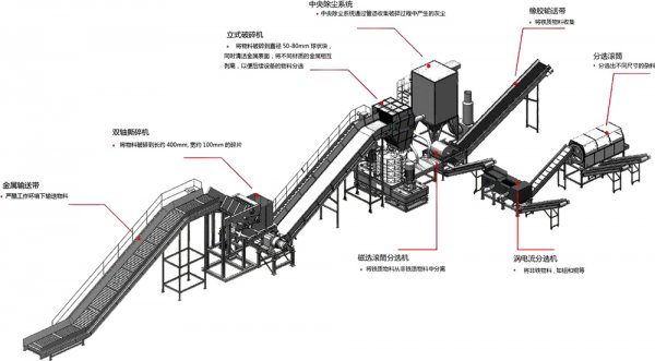 金屬破碎料利潤(rùn)怎么樣，金屬破碎機(jī)一套多少錢？