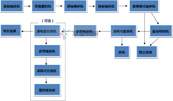 斷橋鋁、鋁型材是如何破碎回收的？斷橋鋁破碎機(jī)效果怎么樣？